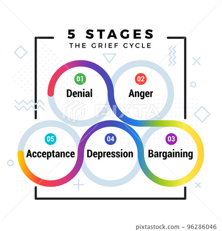 5 Stages Of Grief Cycle. Colorful Gradient Line. 5 Stages Of Grief Cycle. Colorful Gradient Line. 96286046