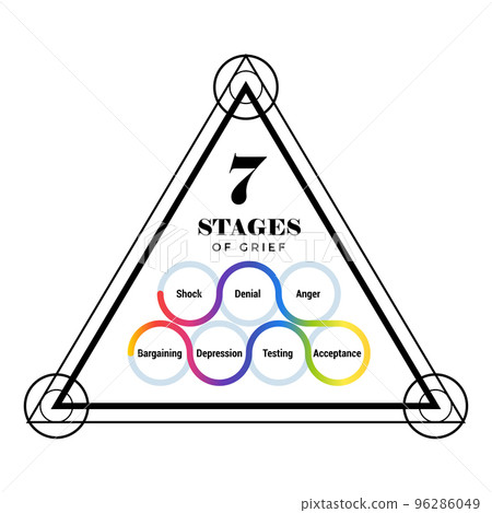 7 Stages Of Grief Cycle. Pyramid shape. 96286049