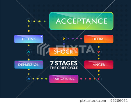 7 Stages Of Grief Cycle. Grief Phase in colorful label. 96286051