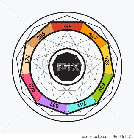 The Frequencies Hertz of Solfeggio. Colorful Solfeggio Chart in White Background 96286107