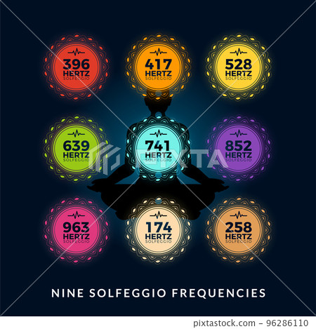 The Collection of Nine Frequencies of Solfeggio . Isolated Vector Illustration 96286110