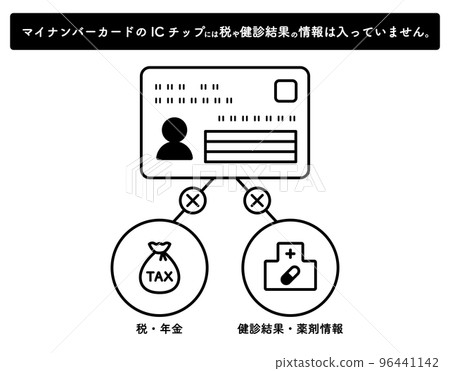 Illustration about my number card and highly private information IC chip identification card centralization insurance card 96441142