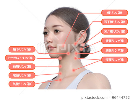 頸部臉部淋巴結名稱自然日本女模特兒側面圖 頸部臉部淋巴結名稱自然日本女模特兒側面圖 96444732