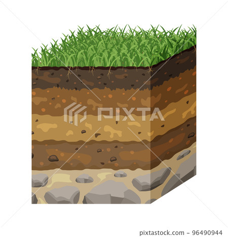 Soil in layers in section. Structure of the earth surface. Underground profile 96490944