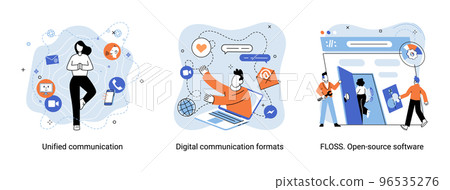 Word cloud of software related items. Digital communication formats, floss, open source software Word cloud of software related items. Digital communication formats, floss, open source software 96535276