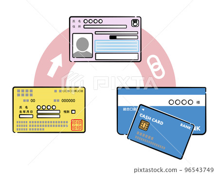 Image illustration of cooperation between my number card, health insurance card, and public money receipt account 96543749