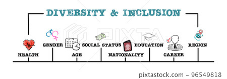 Diversity and inclusion. Business illustrations concept. Horizontal web banner Diversity and inclusion. Business illustrations concept. Horizontal web banner 96549818