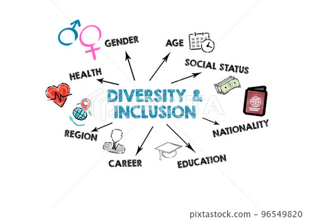 Diversity and inclusion. Illustration with icons, keywords and direction arrows on a white Diversity and inclusion. Illustration with icons, keywords and direction arrows on a white 96549820
