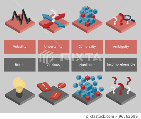 from VUCA world to BANI of how uncertainty has changed 96562689