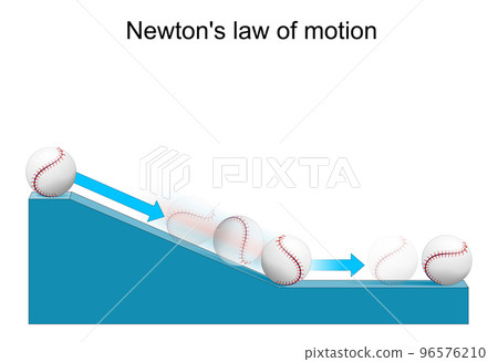 Newton's law of motion Newton's law of motion 96576210