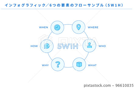 信息圖表，6 個元素的流樣本，5W1H 的圖標，矢量 96610835