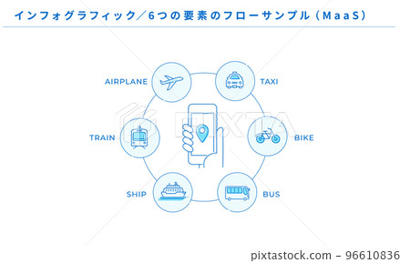 信息圖表，6 個元素流示例，MaaS 圖標，矢量 96610836