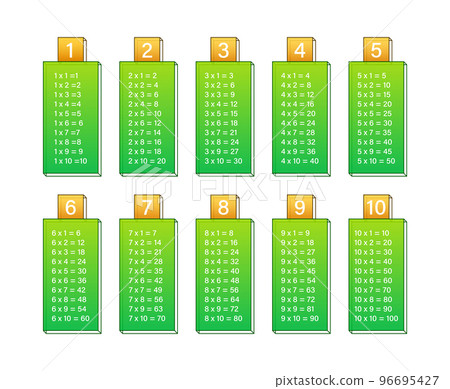Multiplication table chart. Educational material. Vector stock illustration. Multiplication table chart. Educational material. Vector stock illustration. 96695427