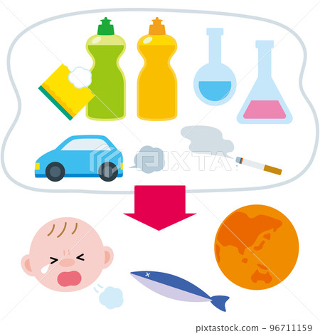 SDGs12-10 化學物質的影響 96711159