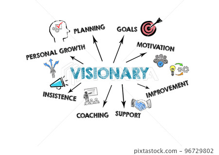 Visionary. Illustration with icons, keywords and direction arrows on a white background 96729802