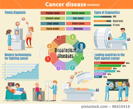 Cancer Illness Infographic Template Cancer Illness Infographic Template 96810418