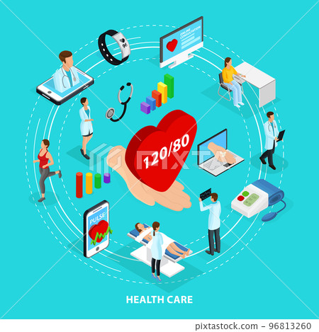 Isometric Digital Medical Care Concept Isometric Digital Medical Care Concept 96813260