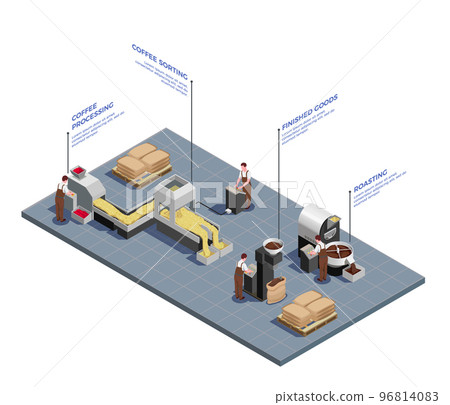 Coffee Production Isometric Concept 96814083