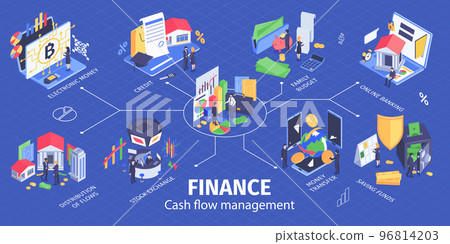 Finance Isometric Infographic Flowchart 96814203