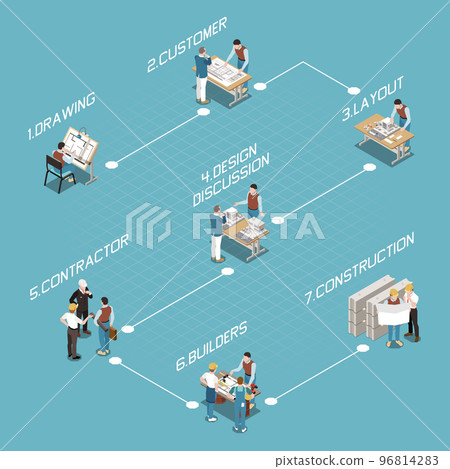 Architectural Project Pipeline Flowchart 96814283