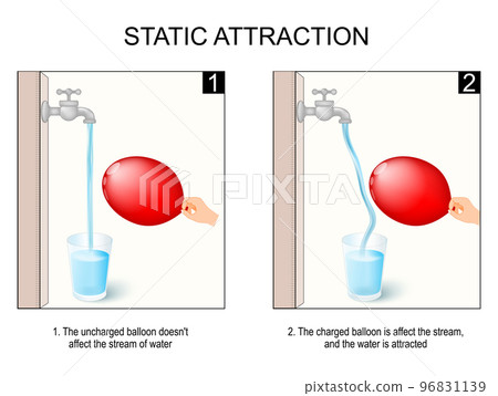 static attraction. experiment with water, balloon, and tap. static attraction. experiment with water, balloon, and tap. 96831139