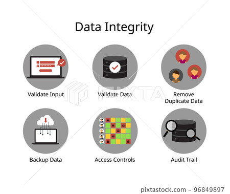 Data integrity is the maintenance and the assurance of data accuracy and consistency over its entire life-cycle of data Data integrity is the maintenance and the assurance of data accuracy and consistency over its entire life-cycle of data 96849897