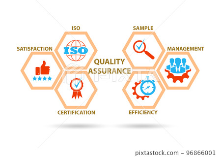 Quality assurance illustration with key elements Quality assurance illustration with key elements 96866001