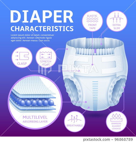 Baby diaper infographic. Realistic absorbent panties for newborns and toddlers, multilayering, softness and comfort, 3d isolated element, marketing promo banner template, utter vector concept Baby diaper infographic. Realistic absorbent panties for newborns and toddlers, multilayering, softness and comfort, 3d isolated element, marketing promo banner template, utter vector concept 96868789
