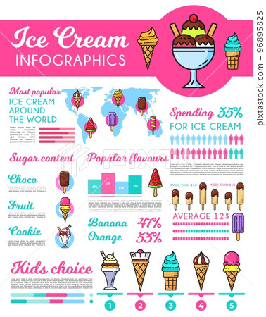 Ice cream desserts infographics. Gelateria frozen sweets menu infographics chart or food data visualization. Sundae ice cream flavors vector information graph with popsicle, gelato cone outline icons Ice cream desserts infographics. Gelateria frozen sweets menu infographics chart or food data visualization. Sundae ice cream flavors vector information graph with popsicle, gelato cone outline icons 96895825