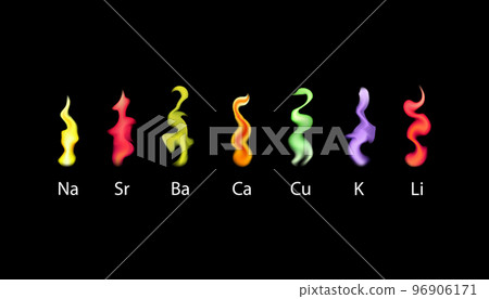 Chemistry experiment with metal burning. Vector illustration design. 96906171