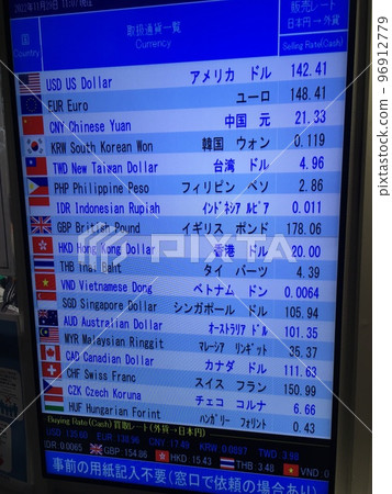 匯率 兌換處 96912779