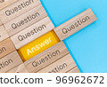 The concept of finding an answer after a series of questions 96962672