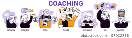 Coaching. Vector illustration. Set of business icons of coaching approach. Planning, management and strategy for company growth 97022218