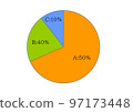 Impression manipulation pie chart out of proportion 97173448
