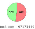 Impression manipulation pie chart out of proportion 97173449