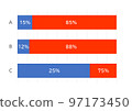 Bar chart of unproportioned impression operations 97173450