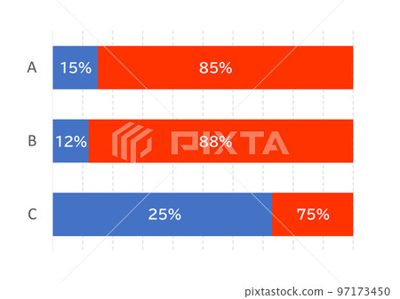Bar chart of unproportioned impression operations Bar chart of unproportioned impression operations 97173450