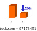 Bar chart of unproportioned impression operations 97173451