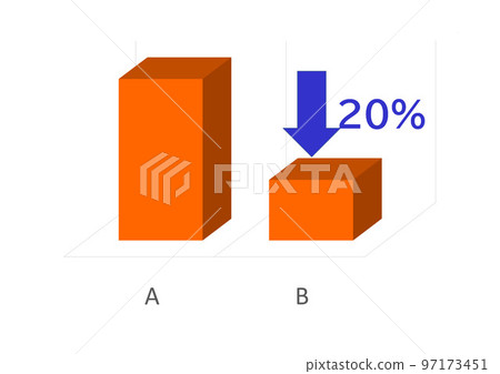 Bar chart of unproportioned impression operations 97173451