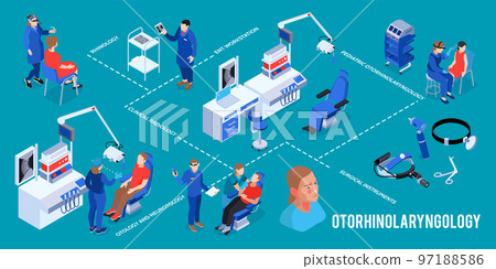 Isometric ENT Doctor Infographics Isometric ENT Doctor Infographics 97188586