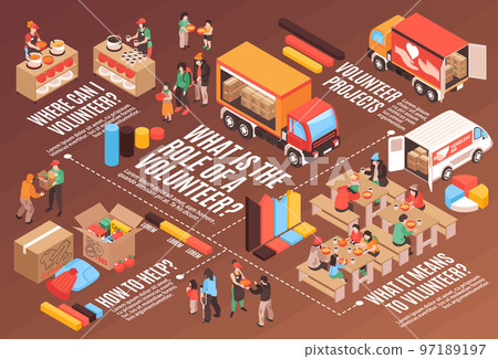Social Aid Isometric Infographics 97189197