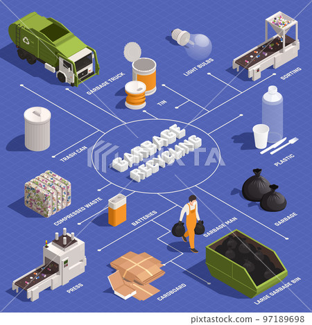 Garbage Recycling Isometric Infographics 97189698