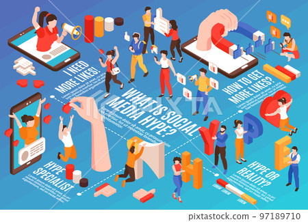 Social Media Hype Infographics Social Media Hype Infographics 97189710