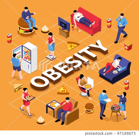Obesity Isometric Flowchart Composition Obesity Isometric Flowchart Composition 97189873