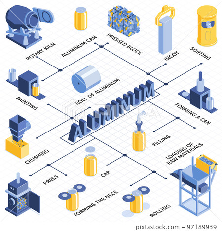 Cans Recycling Isometric Flowchart 97189939