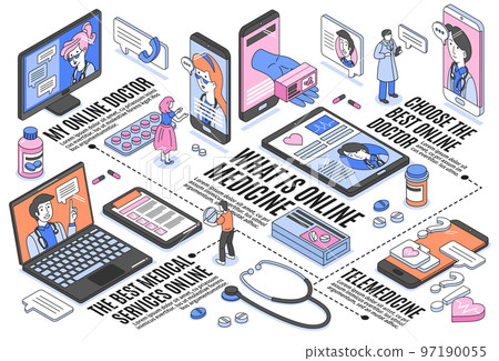 Online Medicine Horizontal Flowchart Online Medicine Horizontal Flowchart 97190055
