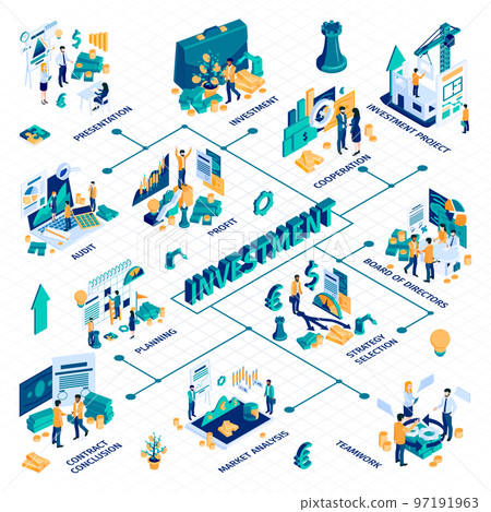 Successful Investment Isometric Flowchart 97191963