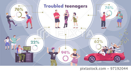 Troubled Teenagers Flat Infographics 97192044