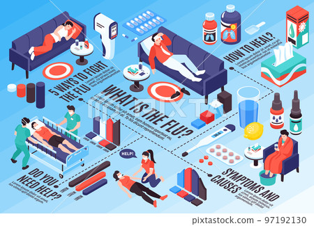 Isometric Cold Flu Flowchart Isometric Cold Flu Flowchart 97192130