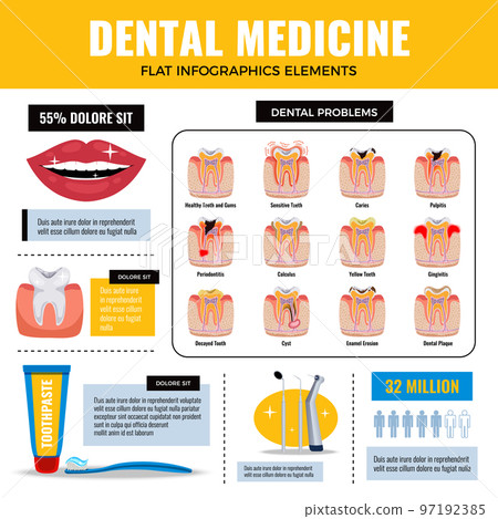 Dental Problems Diseases Infographics Dental Problems Diseases Infographics 97192385